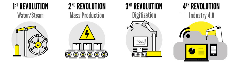 Logistics Industry 4.0 - Evolution.jpg