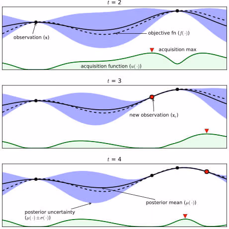 bayesian-optimization-procedure-example.avif