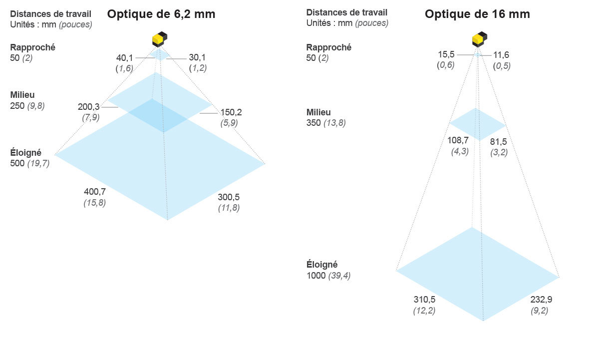 DM290-FOV-French.jpg