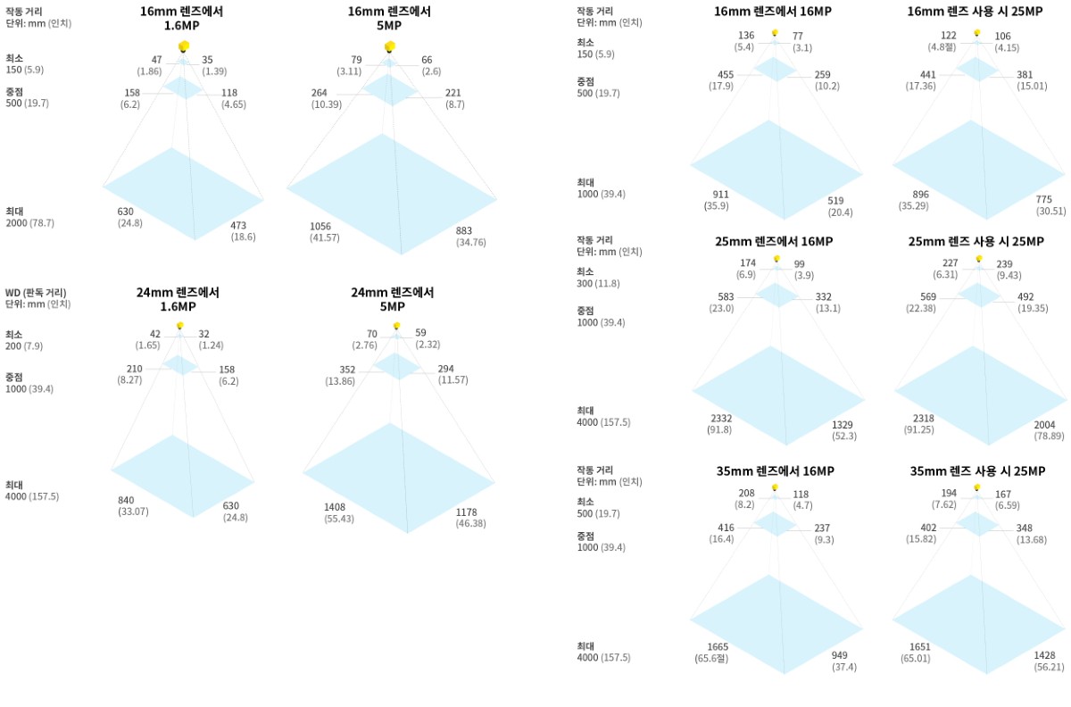 IS3900 FOV Diagrams KR.jpg