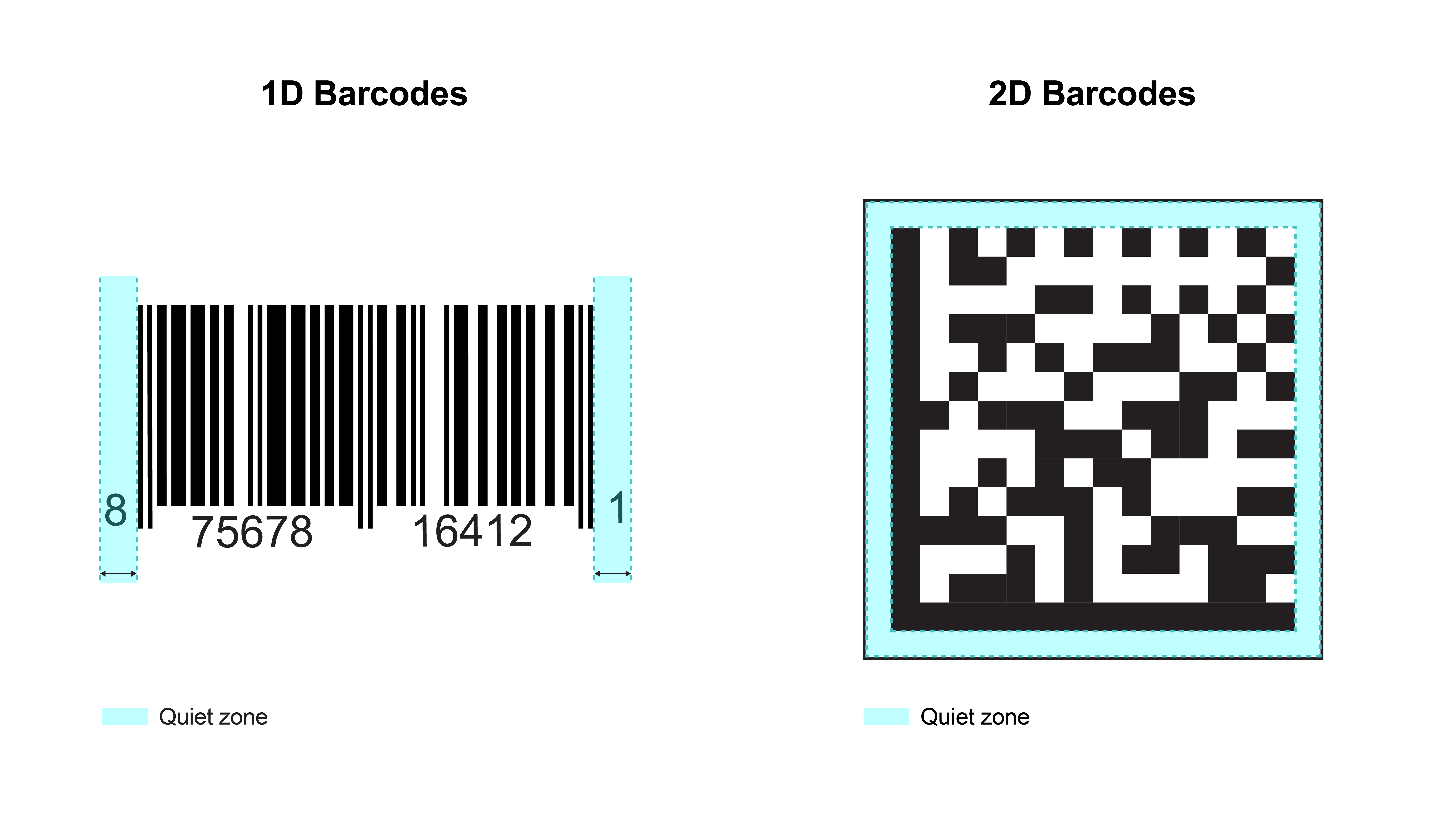 Quiet zones on 1D and 2D barcodes