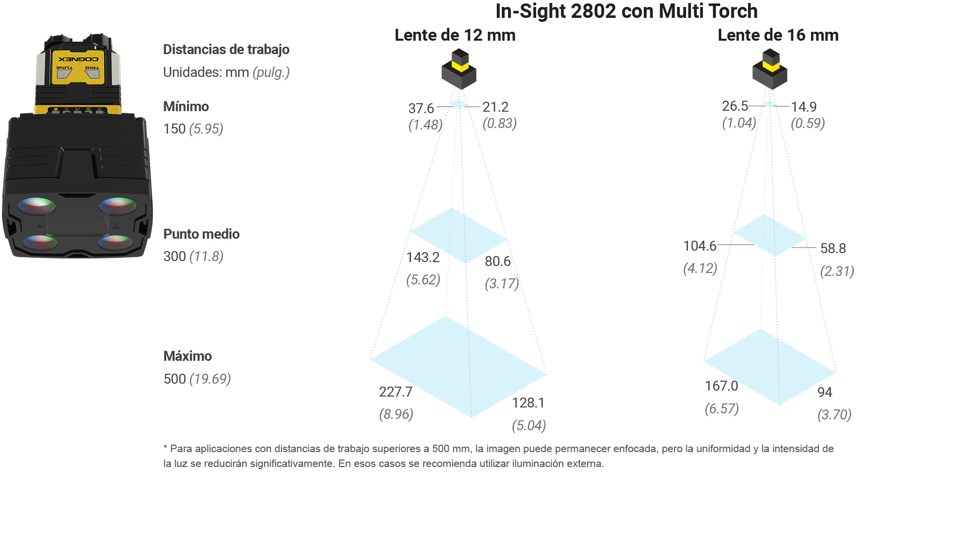 FOVs-IS2802-Torch-Spanish.jpg