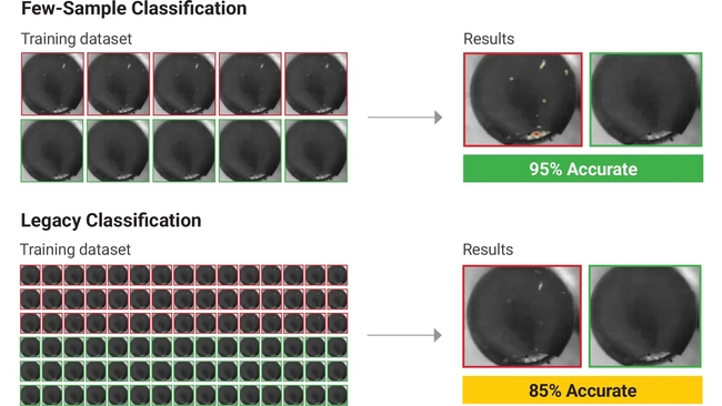 OneVision/IS6900 Few Sample Classification EN