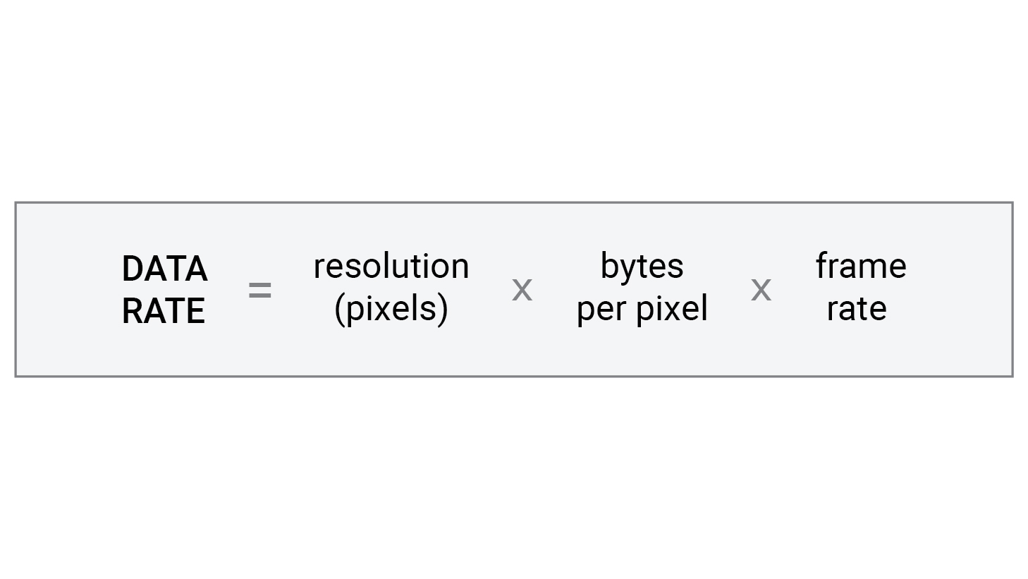 Data rate equation