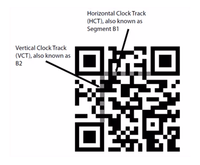 Timing pattern Qr.avif