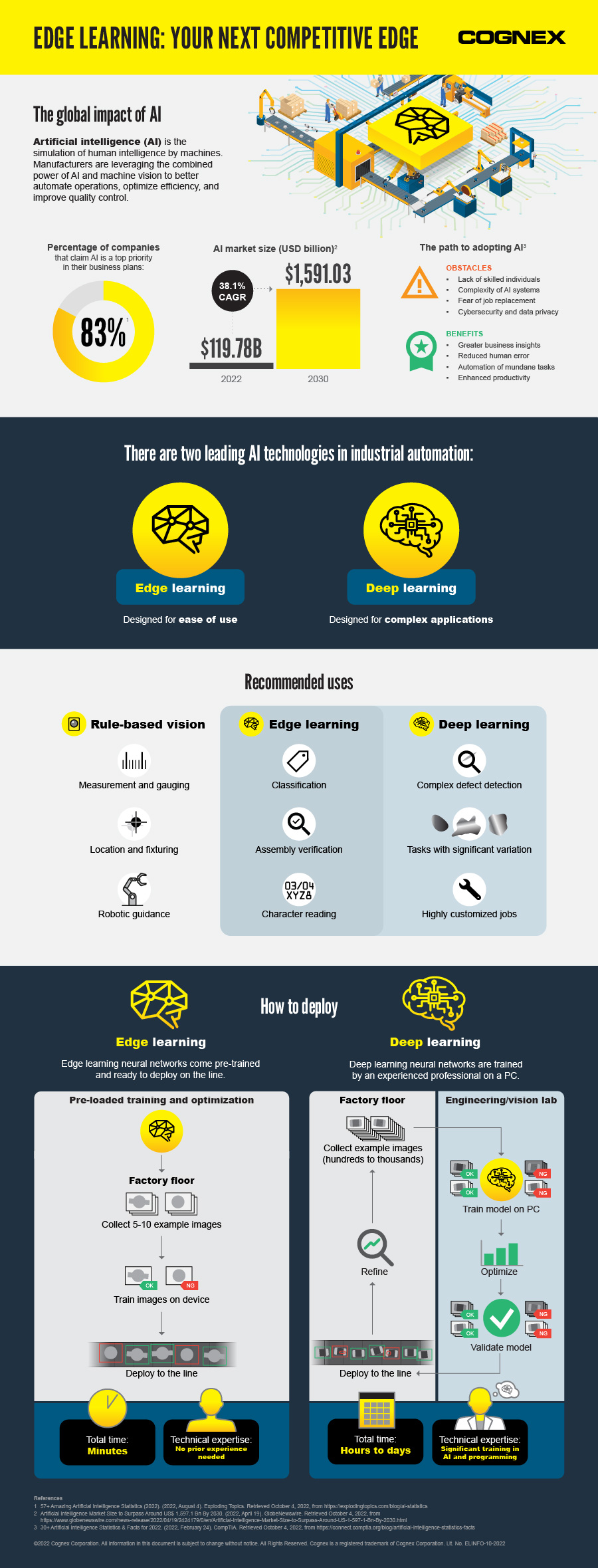 Infografik zu Edge Learning DE