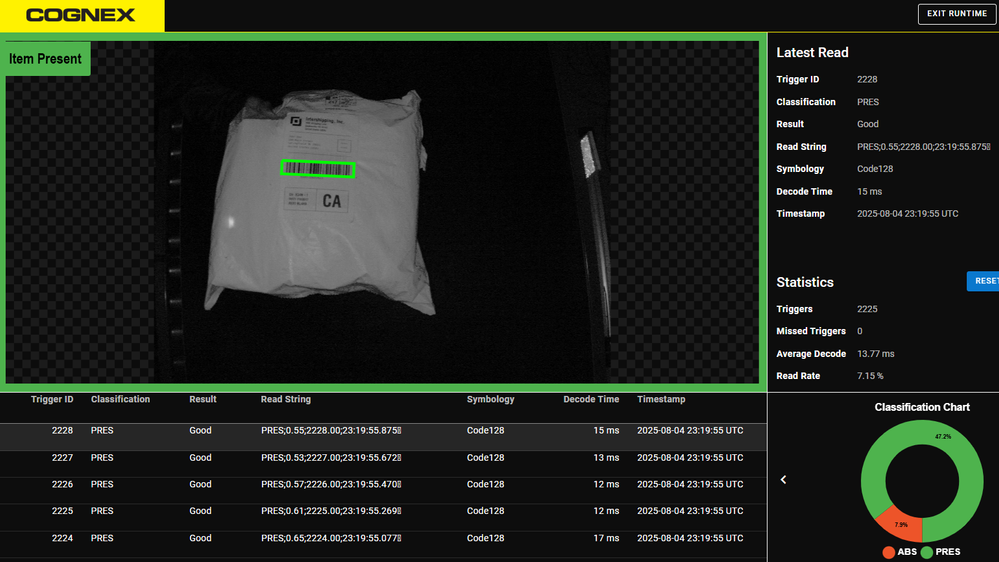 SLX-290 Classification