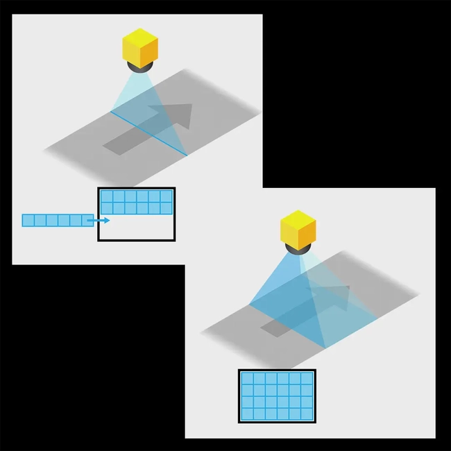Line Scan vs Area Scan Square