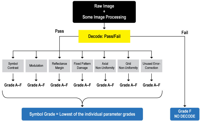 ISO 15415 Grading Process.jpg