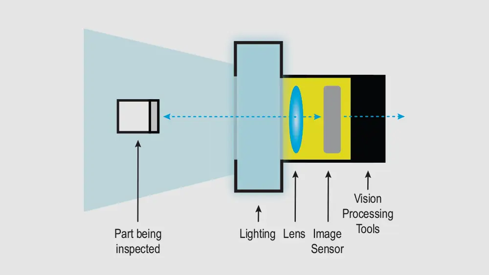 Sensor components diagram EN.webp