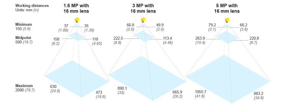 IS3800-FOV-Diagrams.jpg