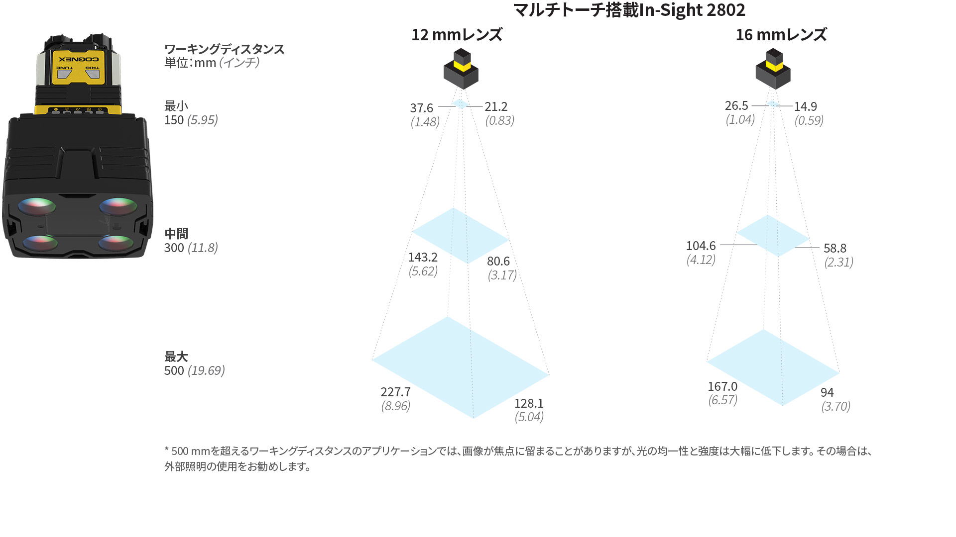 IS2802 Multi Torch FOV Diagrams | Japanese