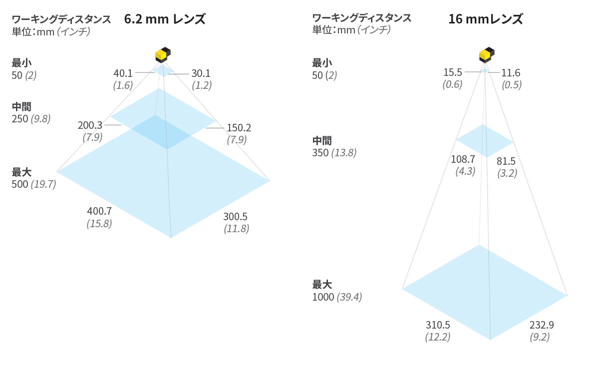 DM290-FOV-Japan.jpg