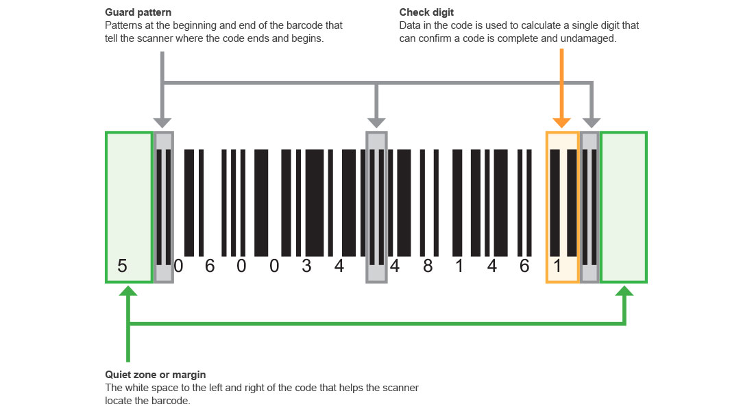 Parts-of-a-1D-barcode.jpg
