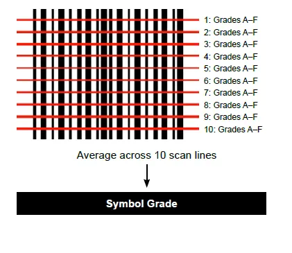 1D barcode grading.webp