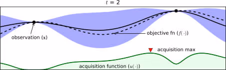 bayesian-optimization-procedure-example-teq2.avif