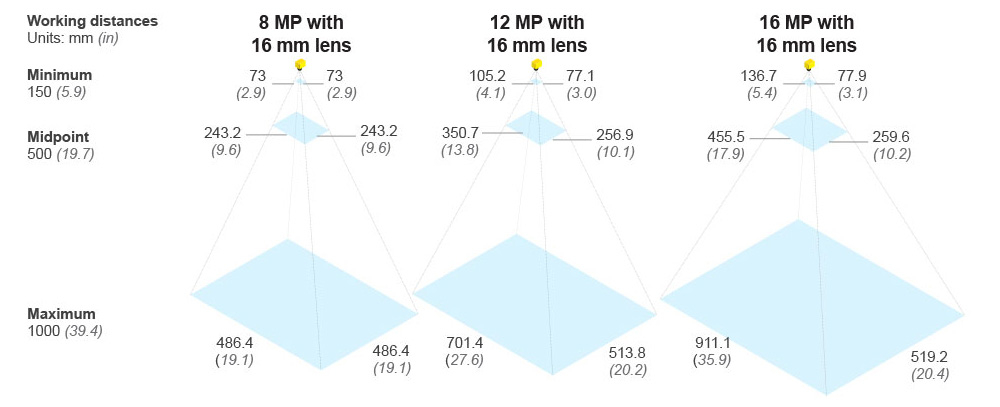 IS3800-FOV-Diagrams_HiRes1.jpg