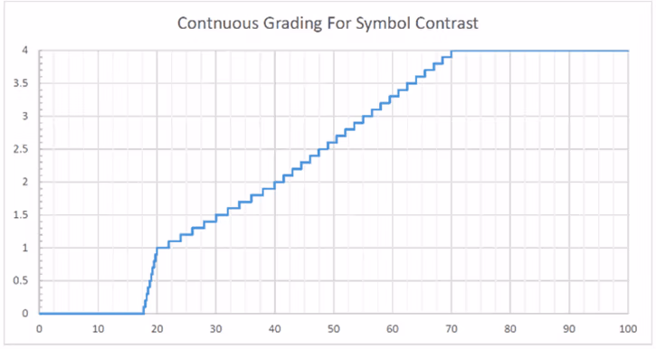 Continuous Grading.avif