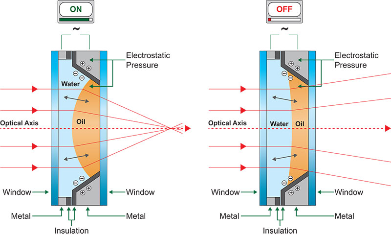Liquid Lens diagram.jpg