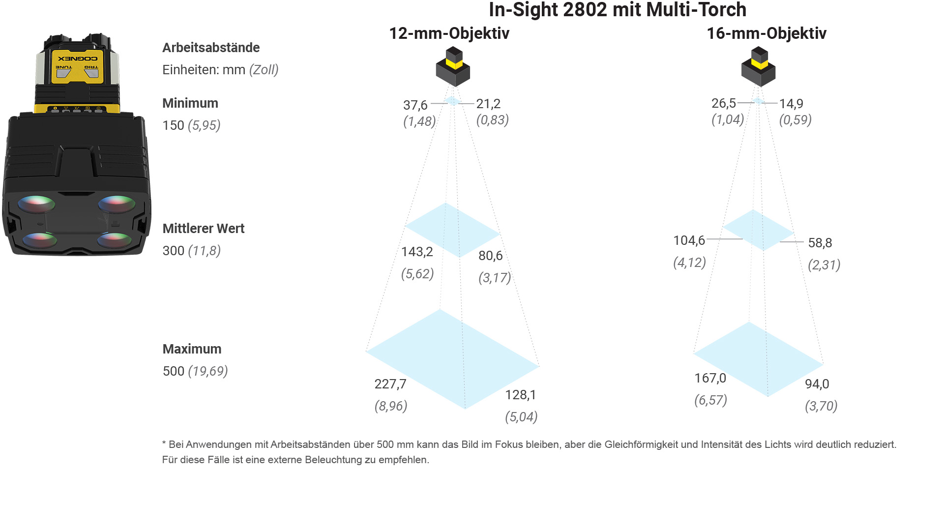 IS2802 Multi Torch FOV Diagrams | German