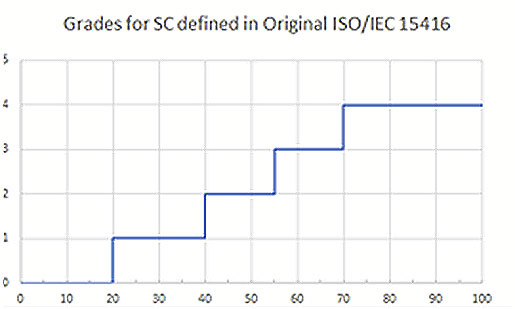 Original-ISO-15416-Grading-Chart.jpg