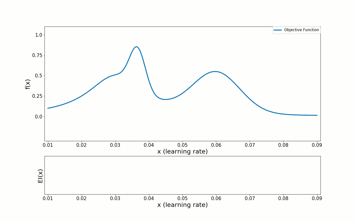 bayesian-optimization-process.gif