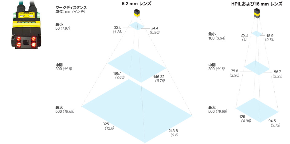 FOVs Mini-Japan.jpg