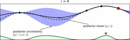 bayesian-optimization-procedure-example-teq4.avif