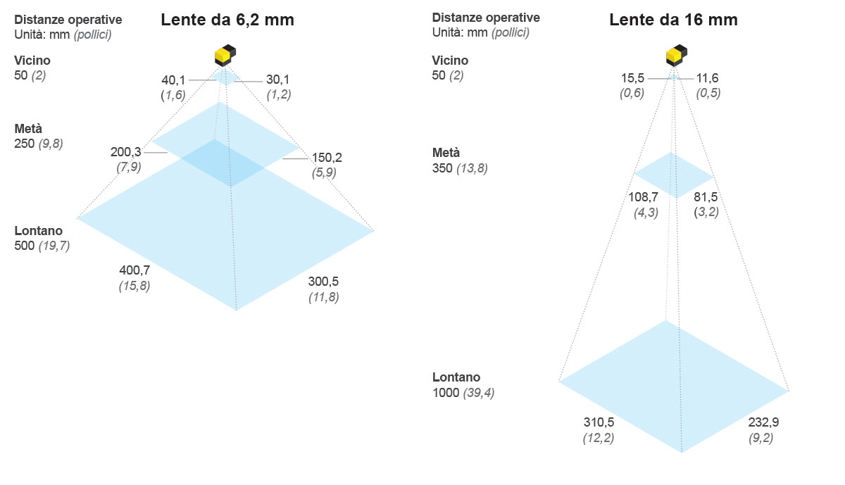 DM290-FOV-Italy.jpg
