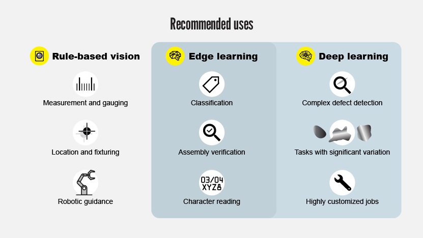Infographie par Edge learning FR