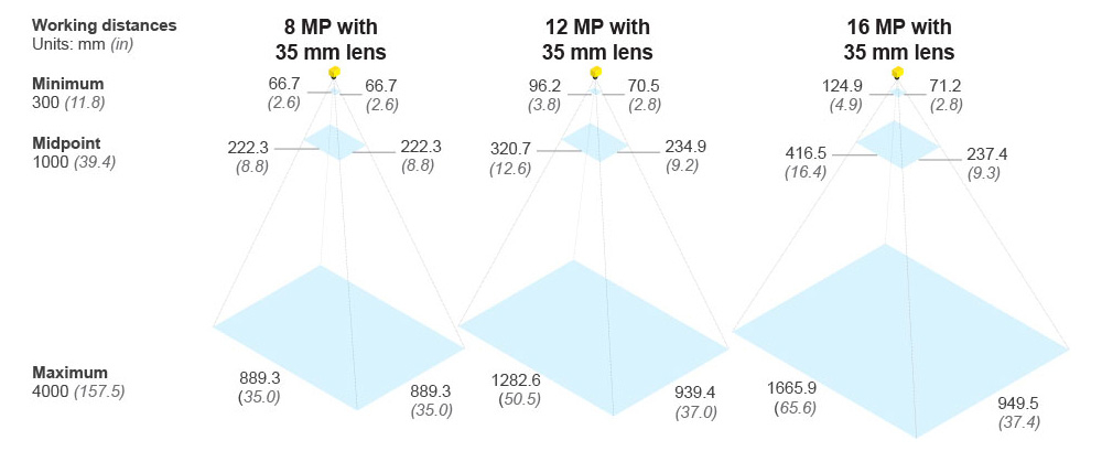 IS3800-FOV-Diagrams_HiRes3.jpg