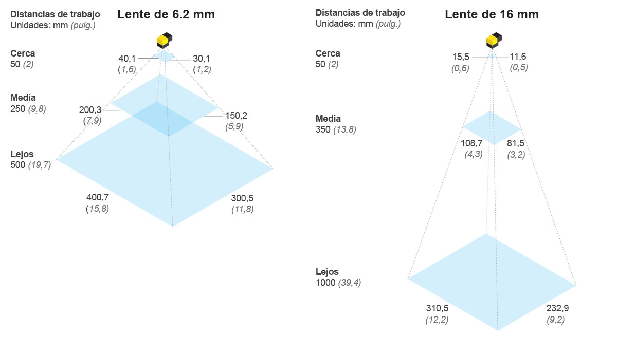 DM290-FOV-Spanish.jpg