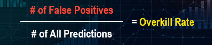 Classification Metrics - Overkill rate.jpg