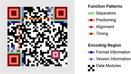 large-QR Code Structure_04.webp