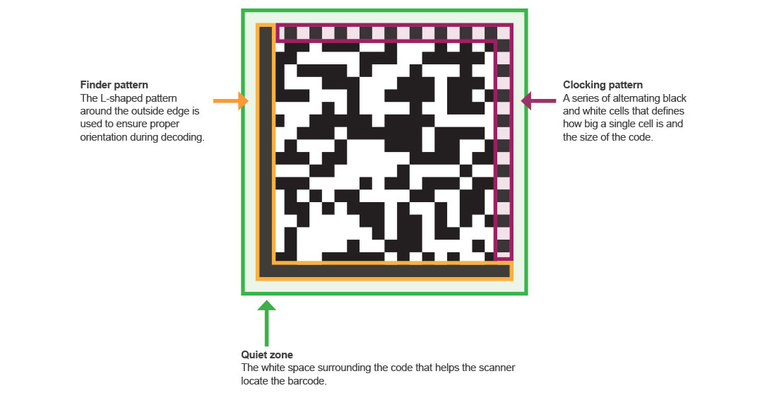 Parts-of-a-2D-code.jpg