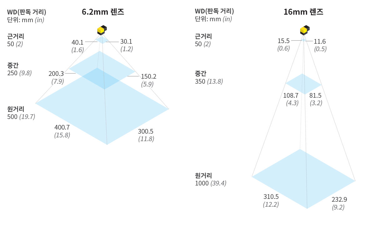 DM290-FOV-Korea.jpg