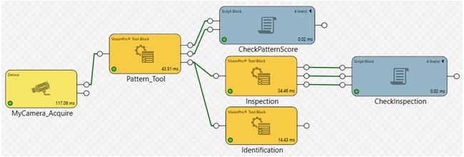 Cognex-Designer-allenamento-avanzatotraining-img1.png