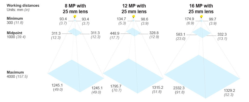 IS3800-FOV-Diagrams_HiRes2.jpg