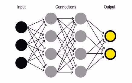 deep learning neural networks.jpg