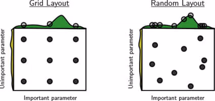 grid-search-vs-random-search.avif