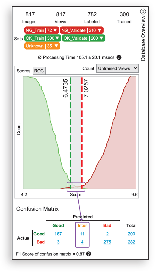 Two-tier inspection error distribution.PNG
